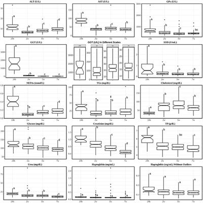 Age-Related Serum Biochemical Reference Intervals Established for Unweaned Calves and Piglets in the Post-weaning Period